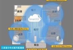 保持海角社区服务: 智能家居新动向探讨